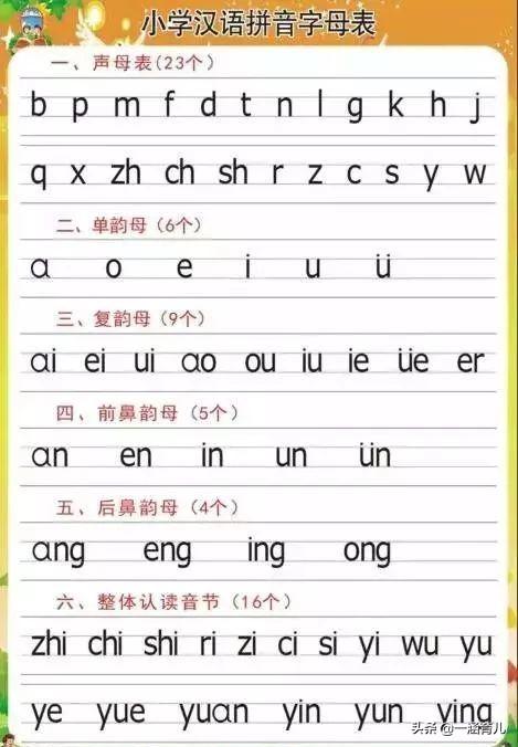 小学生必须掌握的拼音书写技巧_儿童学写拼音的方法  第6张